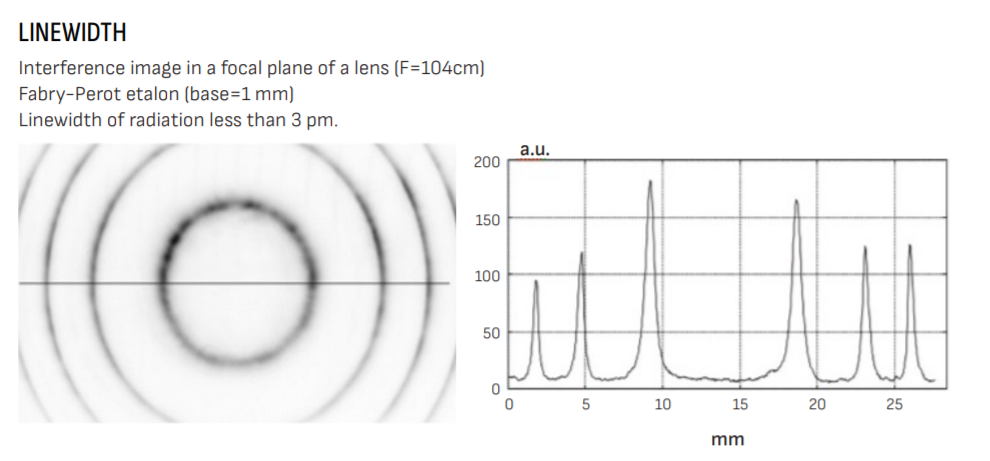 准分子激光器：CL 7500(图2)